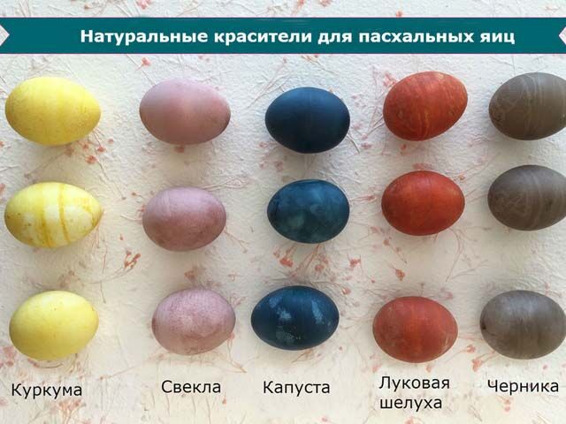 Как покрасить пасхальные яйца натуральными красками