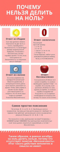 Почему нельзя делить на ноль: простые объяснения для школьников